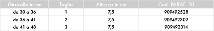 1373632897 06  Rachide cervicale - Collare cervicale morbido basso