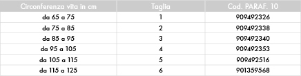 1374489402 04  Addome - Post-Operatoria Leggera